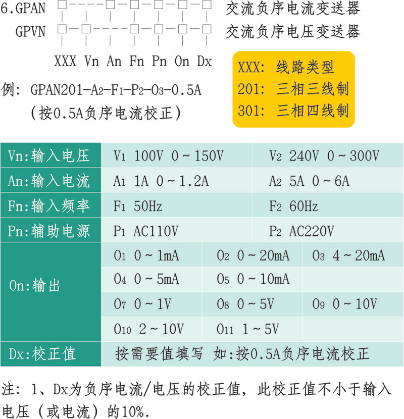 GP(0.5级)FP(0.2级)系列电量变送器